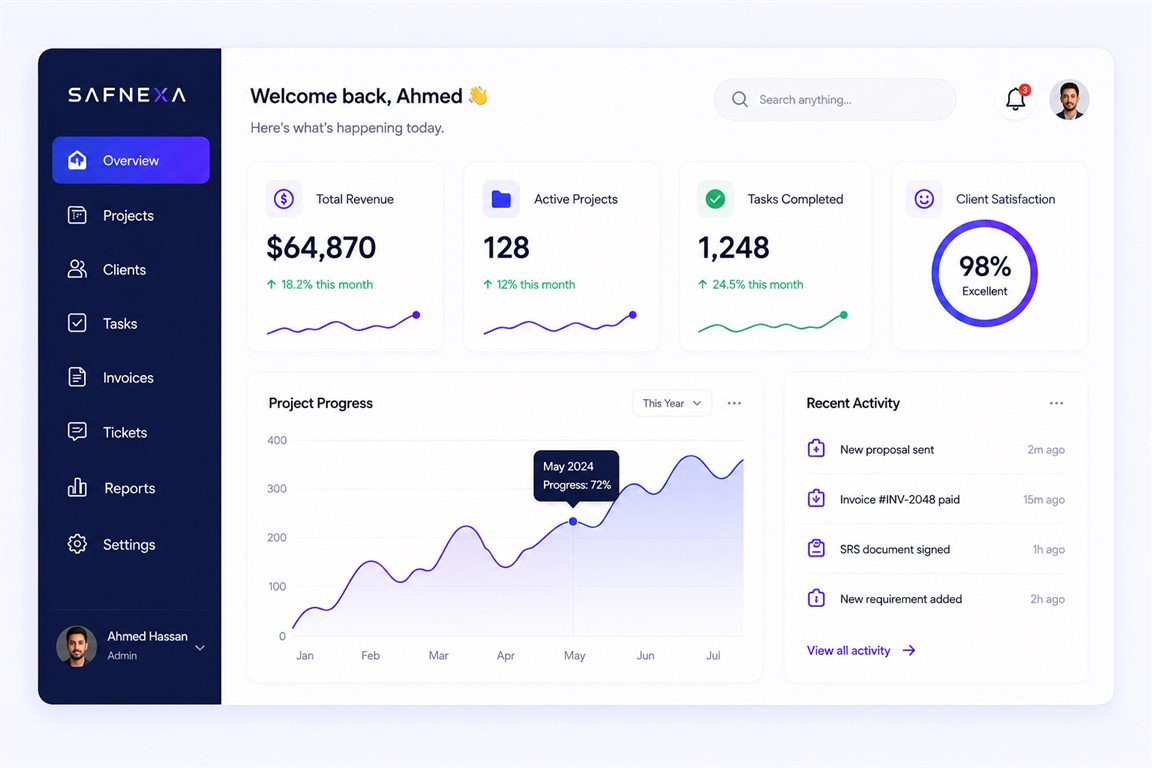 SafNexa connected business dashboard